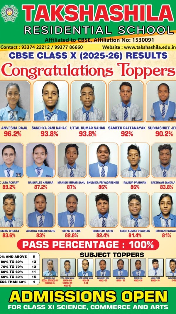 Class X Result Main